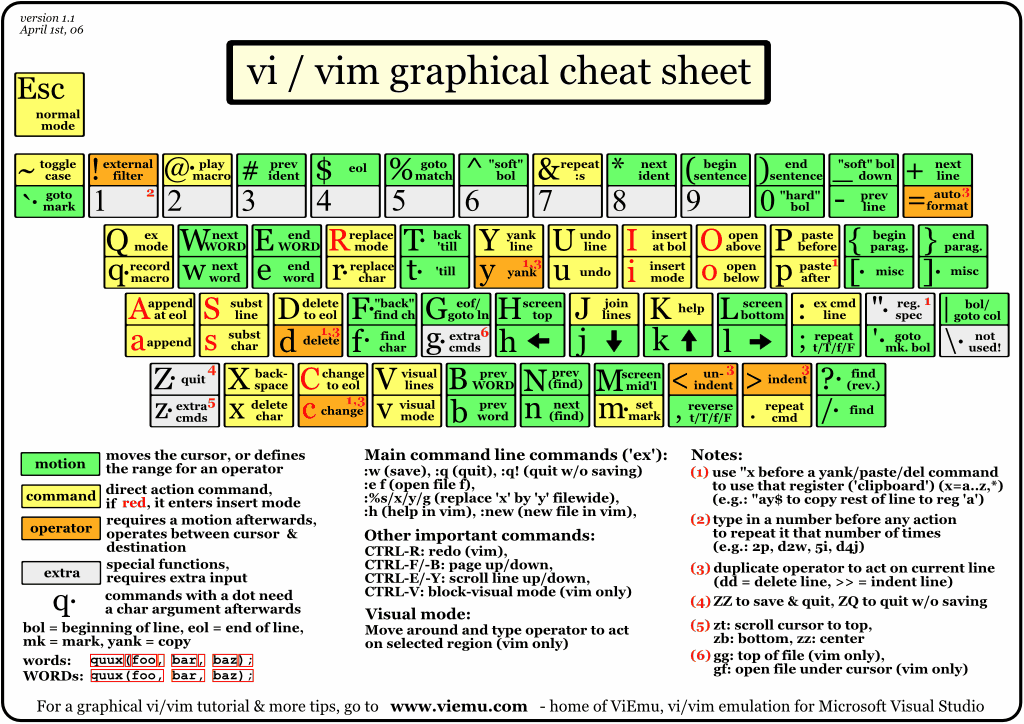vim-en